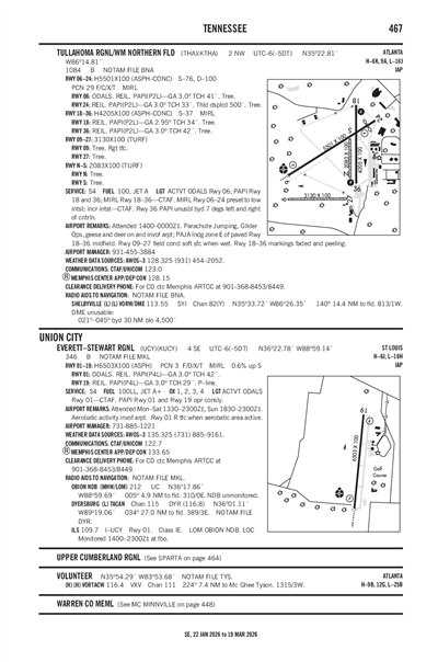 TULLAHOMA RGNL/WM NORTHERN FLD - Airport Diagram