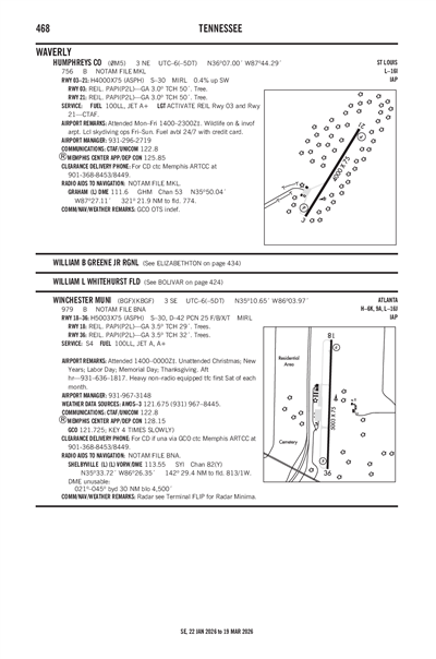 HUMPHREYS COUNTY - Airport Diagram
