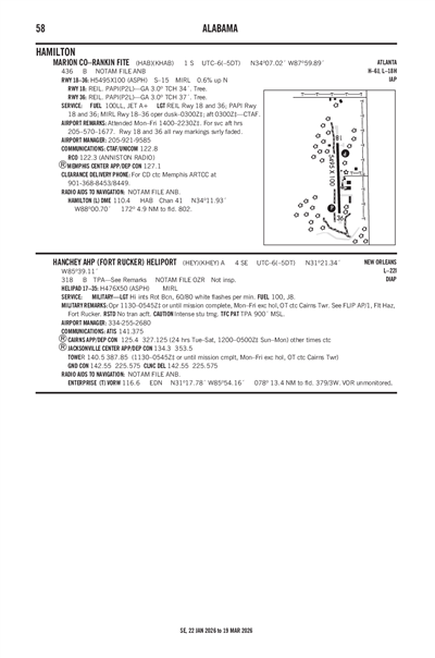 HANCHEY AHP (FORT RUCKER) - Airport Diagram