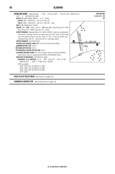 HEADLAND MUNI - Airport Diagram