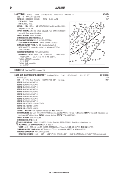 LOWE AHP (FORT RUCKER) - Airport Diagram