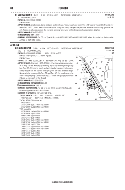 ST GEORGE ISLAND - Airport Diagram