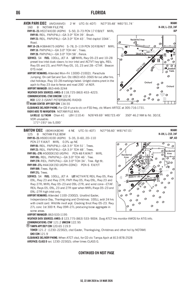 AVON PARK EXEC - Airport Diagram