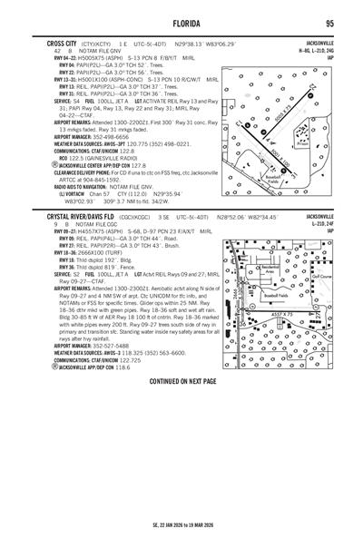 CROSS CITY - Airport Diagram