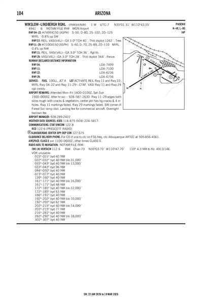 WINSLOW-LINDBERGH RGNL - Airport Diagram