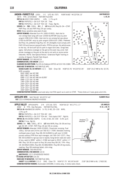 ANGWIN-PARRETT FLD - Airport Diagram