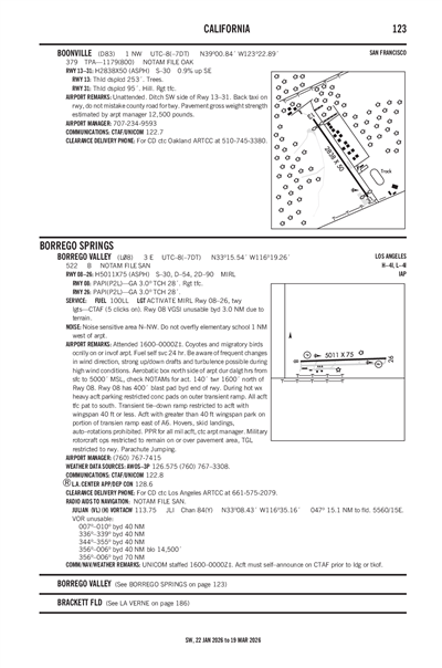 BORREGO VALLEY - Airport Diagram