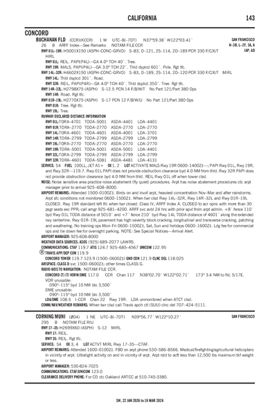 CORNING MUNI - Airport Diagram