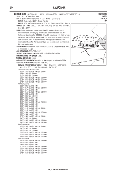 CORONA MUNI - Airport Diagram