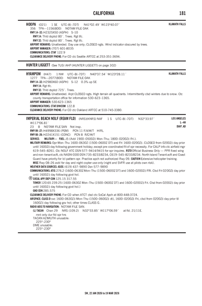 HYAMPOM - Airport Diagram