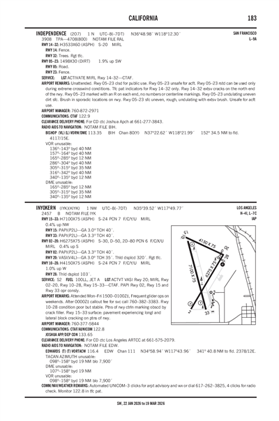 INDEPENDENCE - Airport Diagram