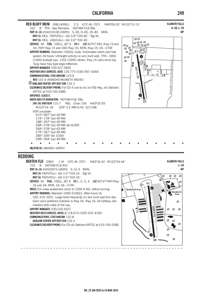 RED BLUFF MUNI - Airport Diagram