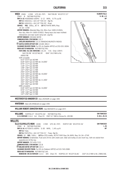 WEED - Airport Diagram