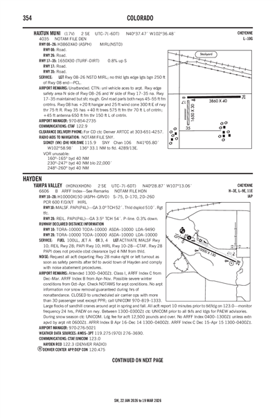YAMPA VALLEY - Airport Diagram