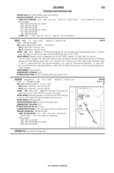HOLLY - Airport Diagram