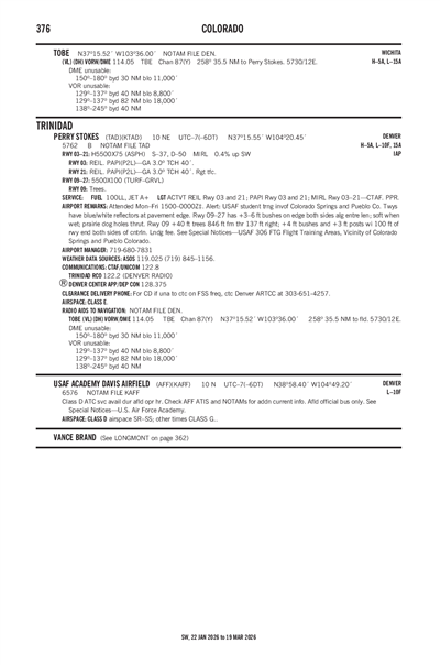 PERRY STOKES - Airport Diagram