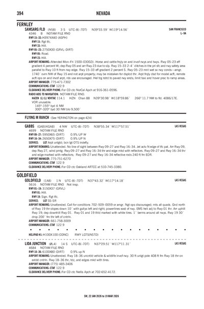 SAMSARG FLD - Airport Diagram