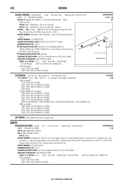 ROSASCHI AIR PARK - Airport Diagram
