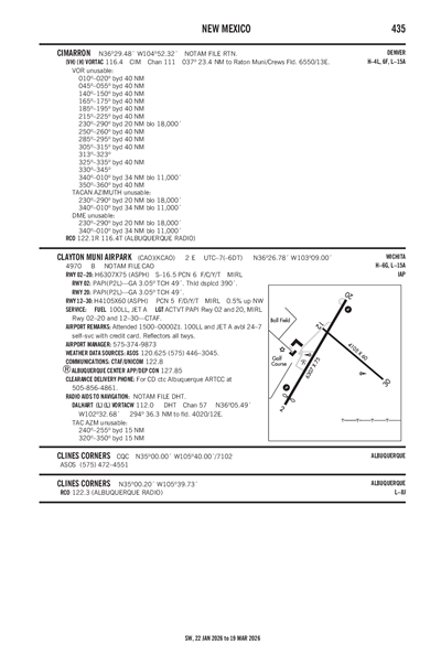 CLAYTON MUNI AIRPARK - Airport Diagram