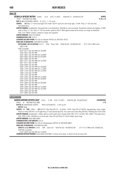 SANDIA AIRPARK ESTATES EAST - Airport Diagram