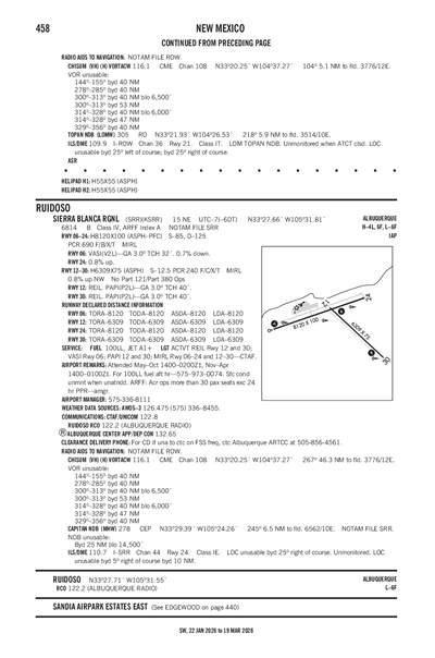 SIERRA BLANCA RGNL - Airport Diagram