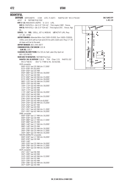 SKYPARK - Airport Diagram