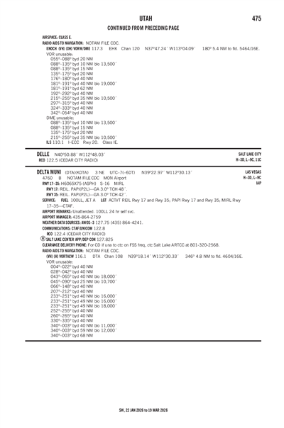 DELTA MUNI - Airport Diagram