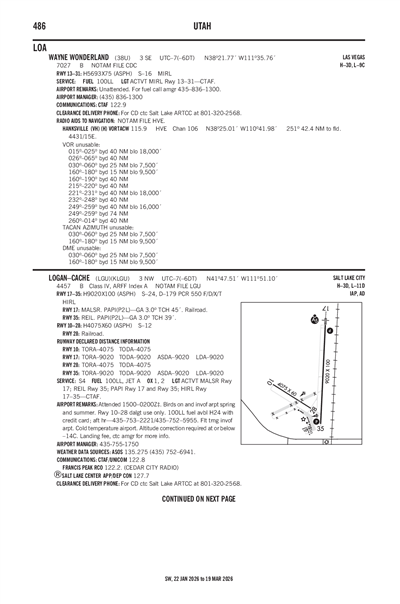 WAYNE WONDERLAND - Airport Diagram