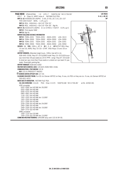 PAGE MUNI - Airport Diagram